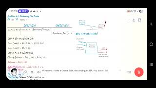F3 Bpp Ch 4(4.7-4.9)