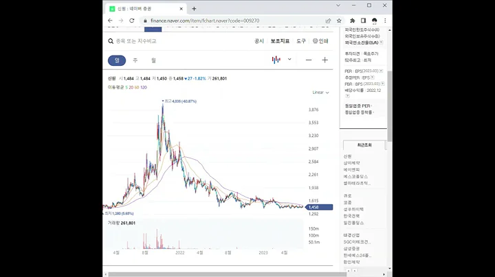 009270신원 주가 전망 및 차트 분석
