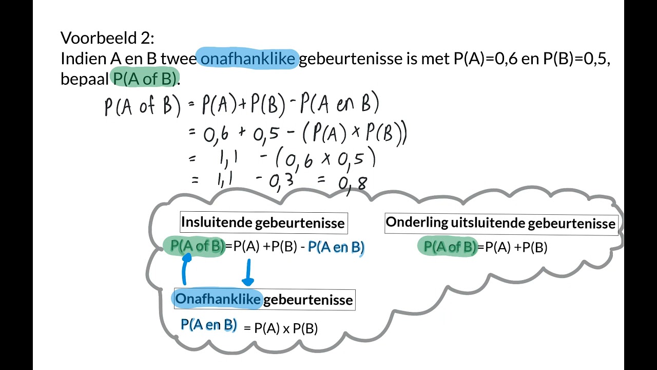 02 Onafhanklike gebeurtenisse
