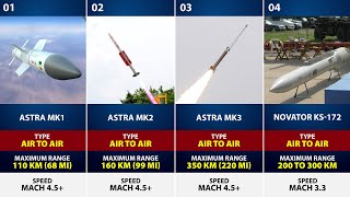 List of all Indian Missiles with Speed and Range