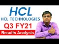 HCL Tech Q3 FY21 Results Analysis