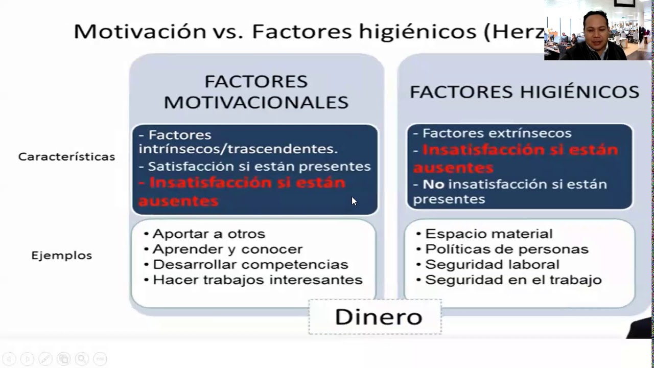 #EQUIPOS DE ALTO RENDIMIENTO (Herzberg, Motivación vs Factores