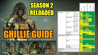 The Ghillie Guide for Season 2 Reloaded