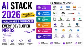 AI Stack 2026: Tools, Models & Frameworks Every Developer Must Know