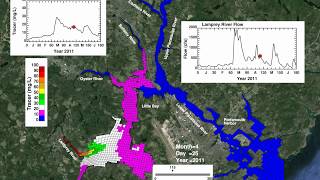 Great Bay Hydrodynamic Model Net Worth