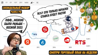 У рубля плохие перспективы! Imoex Rts Доллар Сбер Газпром ВТБ Магнит Яндекс