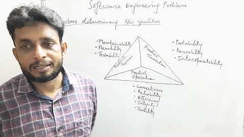 Lecture 2 : Software Engineering Problems | Vinay Kumar