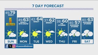 Denver Gazette forecast for Sunday, May 5