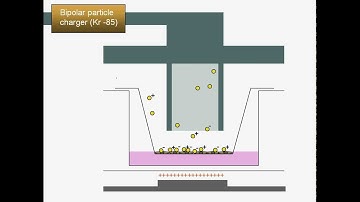 animation_electrostatic_particle_deposition.avi