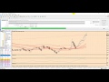 Live Streaming  EUR/USD SIGNALS For iq option trading