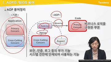 Spring Framework Basic 13강 AOP 개요 | T아카데미