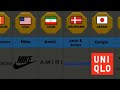 Clothing Brands from Different Countries...