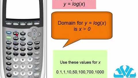 TI 83 84 Series  Using the Table to Evaluate Functions