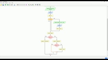 Da Flowgorithm a Python: l