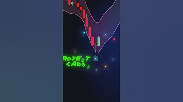 Easy Trading Strategy with Two FREE Indicators