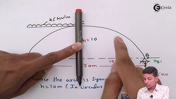 3- Hinged Arches Concept and Problem No 6 - Structural Analysis 1
