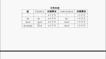 043 PHP教程第15章MySQL数据库2
