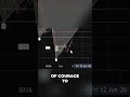 Bears Screwed: My Bullish Target Revealed! #shorts
