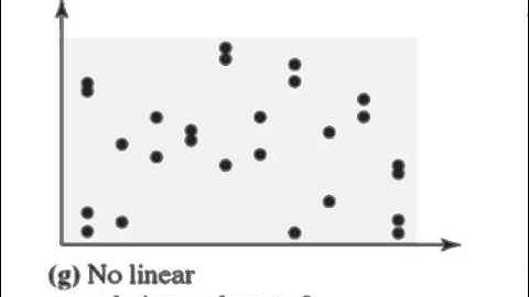 Scatter Diagrams and Correlation   Part 2