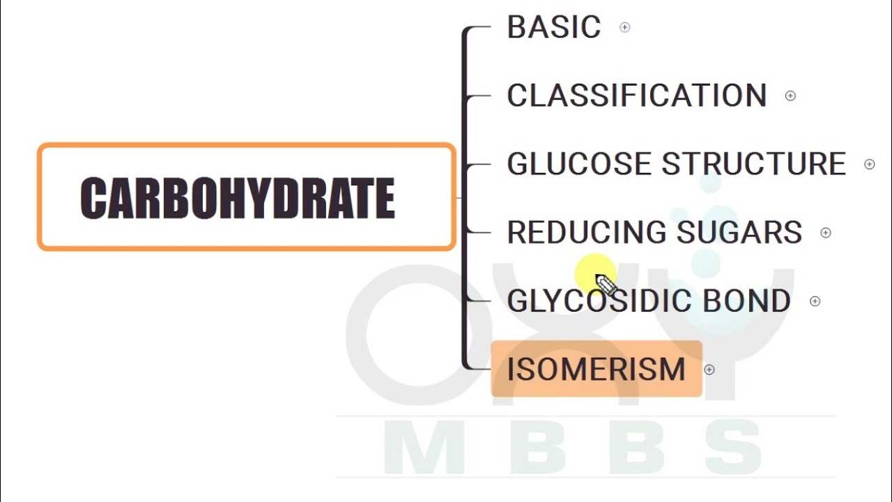 BIOCHEMISTRY Carbohydrate Part 6 Isomerism YouTube