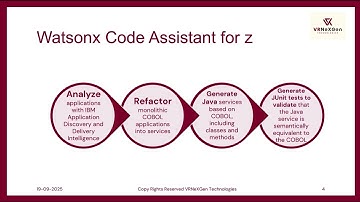 Watsonx Code Assistant for z Demo Video Product features till 2025 Q1
