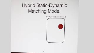 EC'19: Incorporating Compatible Pairs in Kidney Exchange: A Dynamic Weighted Matching Model