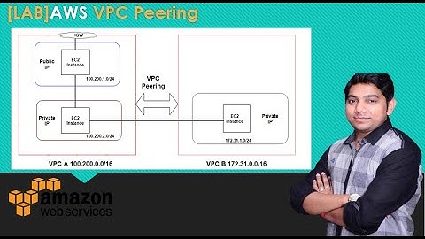 AWS VPC Peering Concept & LAB by Vivek Srivastva
