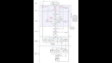 pORC2 System Verilog Devlog - Part 0 - This is just a Runahead
