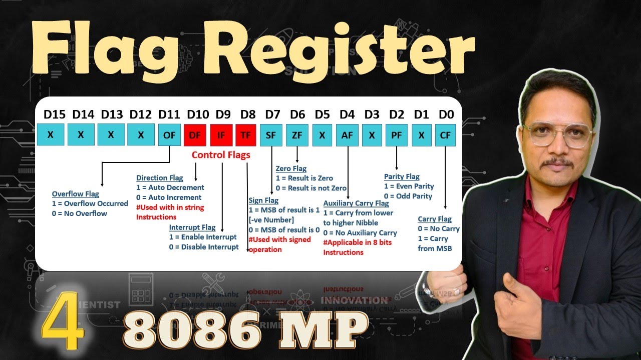 Flag Register In Microprocessor 8086 - Youtube