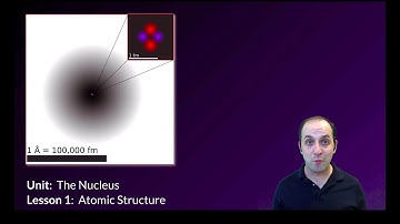 K-Chem 4.1: Atomic Structure