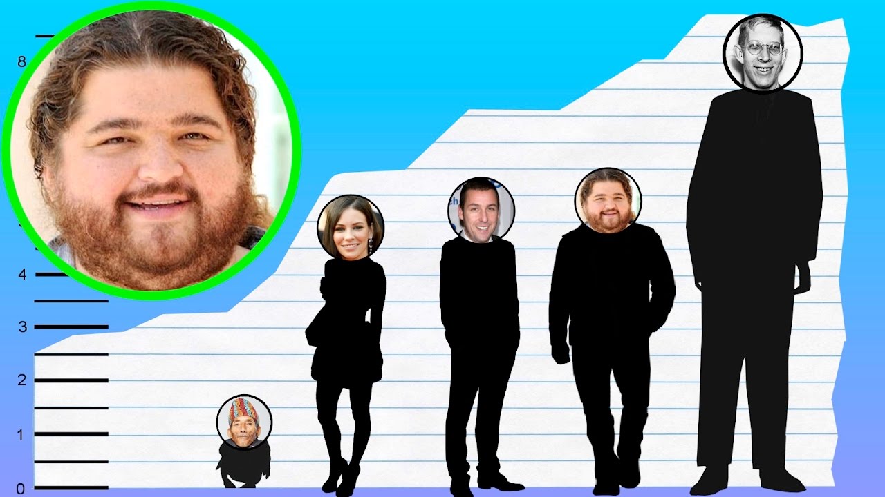 How Tall Is Jorge Garcia? - Height Comparison! - YouTube