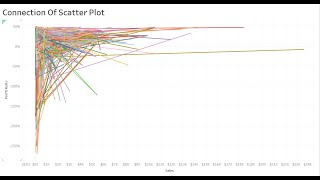 Tableau Tutorial: Scatter Plot Chart (Vietnamese Version)