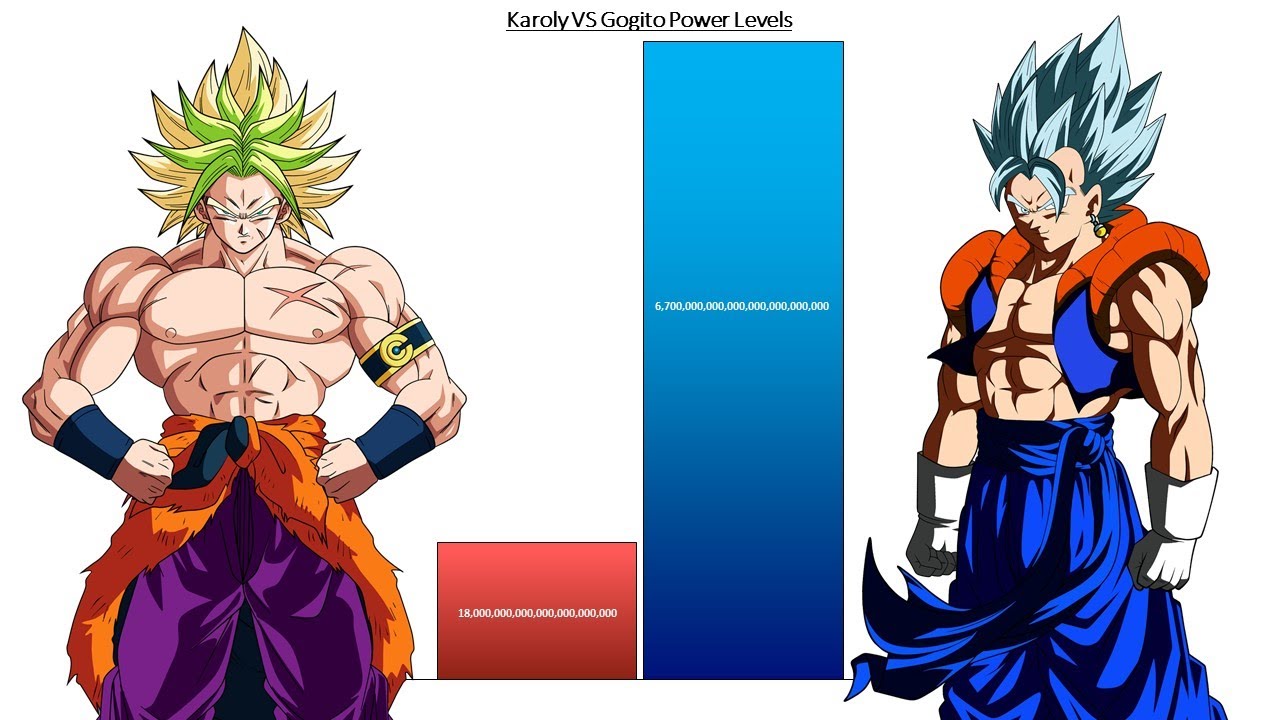 Download Karoly VS Gogito All Forms Power Levels