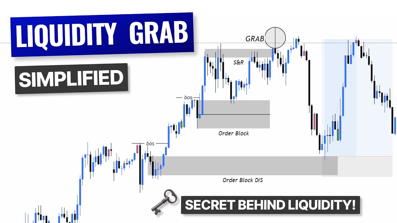 Liquidity Grab Explained | Stop Hunt in Trading with Examples - YouTube