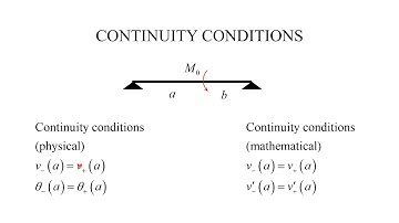 Basic continuity conditions