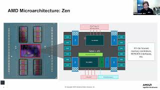 BLT - Getting Started with AMD Embedded x86 Processors Workshop