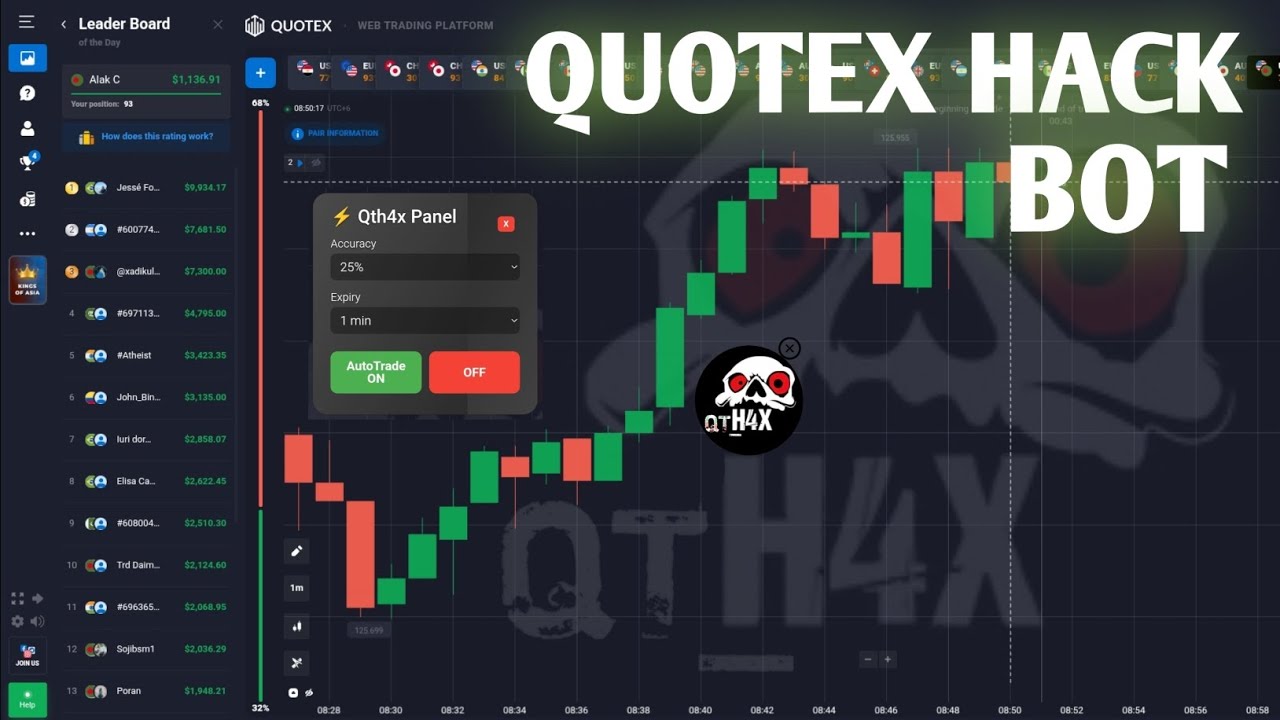 How to Use Quotex Autobot for 100% Accurate Trading Signals | Free Auto Trading Bot Strategy 2025