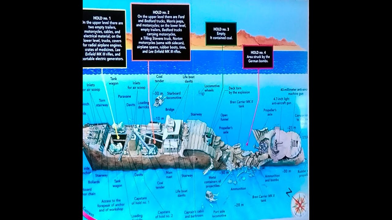Inmersión de buceo en 