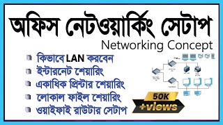 Small Office Networking In Bangla Computer Networking Concept Msquare It