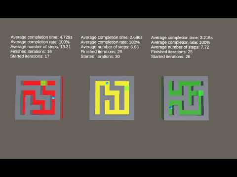 A* VS HUMAN VS AI PATH FINDING IN NON EUCLIDEAN ENVIRONMENT SIMULATION