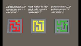 A* VS HUMAN VS AI PATH FINDING IN NON EUCLIDEAN ENVIRONMENT SIMULATION