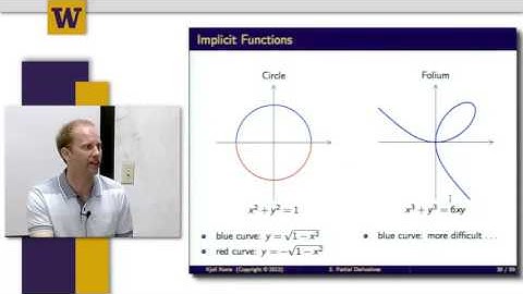 Mathematical Methods for Quantitative Finance 4 5 W3 5 – Implicit Functions 1521