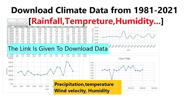 Download climate data [Rainfall, temperature, humidity] from 1981 2021