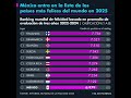 ¿Por qué los mexicanos somos felices e infelices a la vez? | Reflexión, razones y motivos.