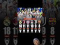 Clubs with MOST UCL Finals #liverpool #arsenal #mancity #manutd #premierleague #football #chelsea
