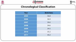 M-03. Data Classification and Tabulation