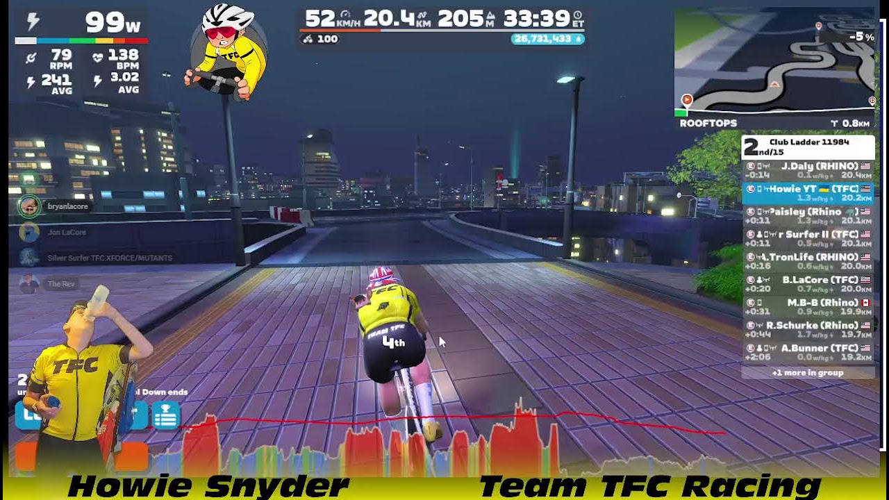 Zwift Club Ladder Racing, TFC X-Force v Fury Rhino, Makuri Electric Break