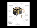 Umrah guide step by step#youtubeshorts #viralshort #allah #youtube