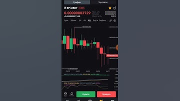 ByBit token 3P 2000 % up future  step by step every day