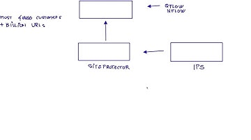 Network Anomaly Detection.mov